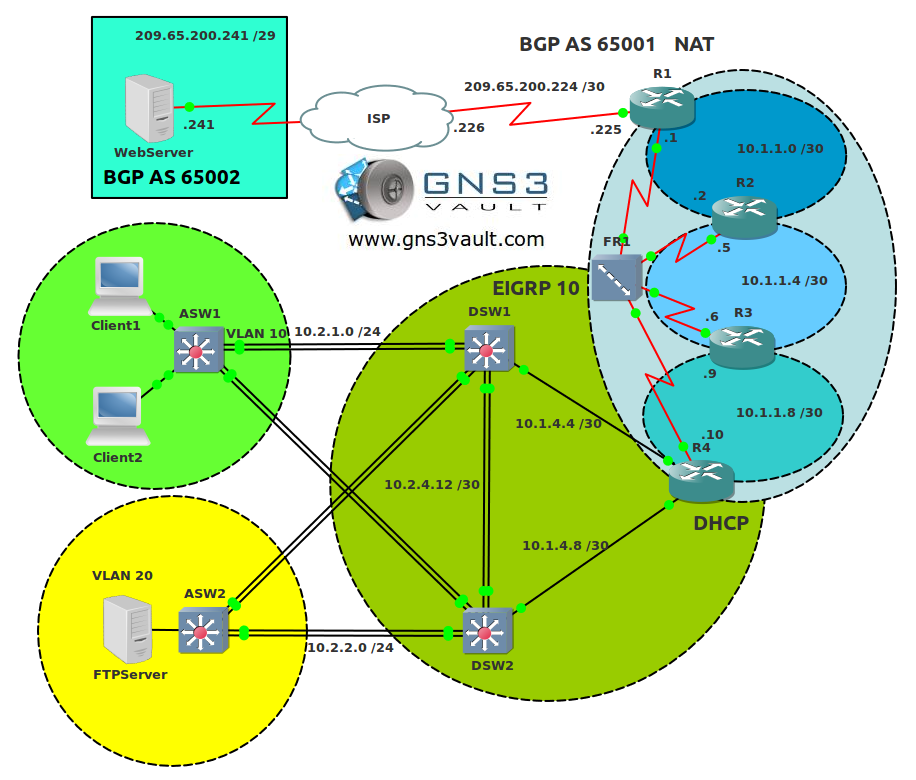 CCNP TSHOOT Topology