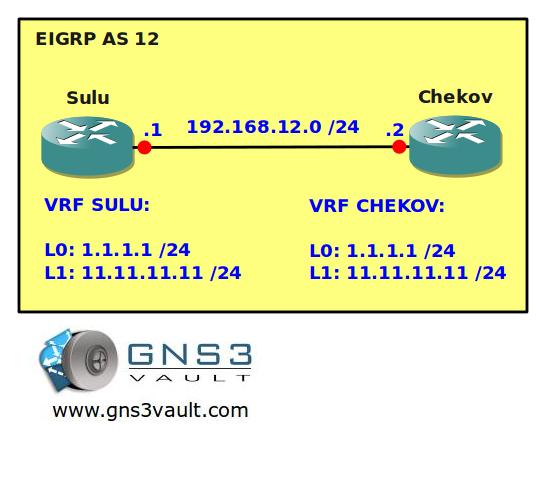 VRF Routing