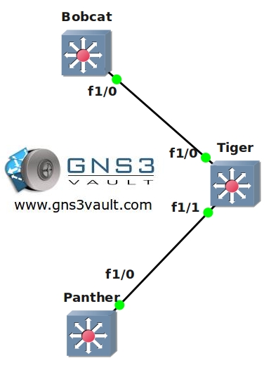 VLAN Trunking Protocol (VTP)