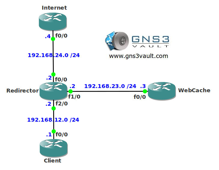 Web Cache Communication Protocol