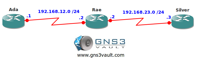 Weighted Fair Queueing